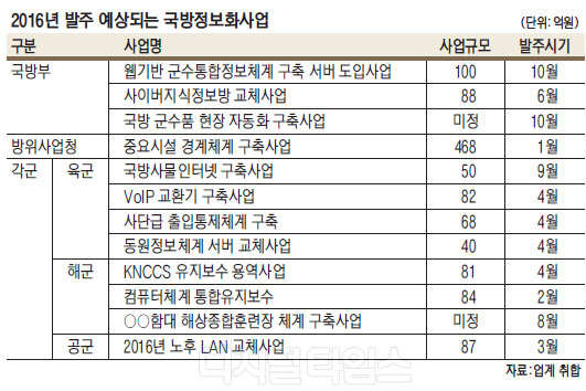 Àü»ê±â ±³Ã¼ºÎÅÍ VoIP±¸Ãà±îÁö¡¦ 1642¾ï±Ô¸ð ´Ù¾çÇÑ »ç¾÷ `½Ãµ¿` Àü»ê±â ±³Ã¼ºÎÅÍ VoIP±¸Ãà±îÁö¡¦ 1642¾ï±Ô¸ð ´Ù¾çÇÑ »ç¾÷ `½Ãµ¿`